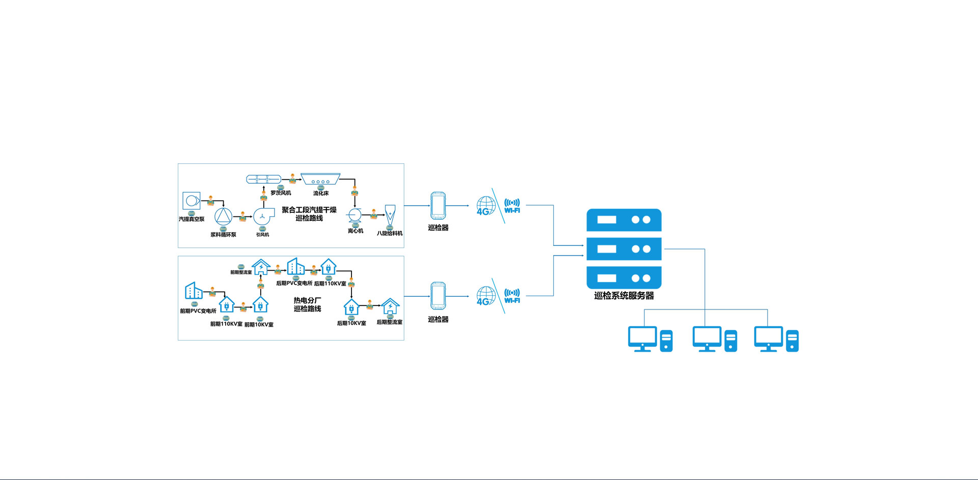 化工巡檢管理方案